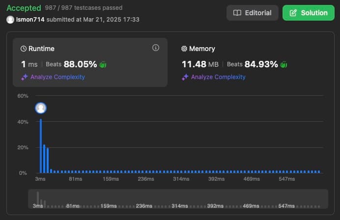 Cover Image for 3. Longest substring